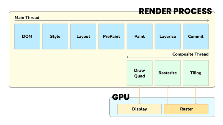 browser render process