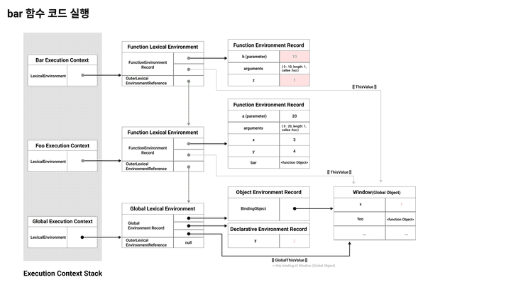 bar function code execution