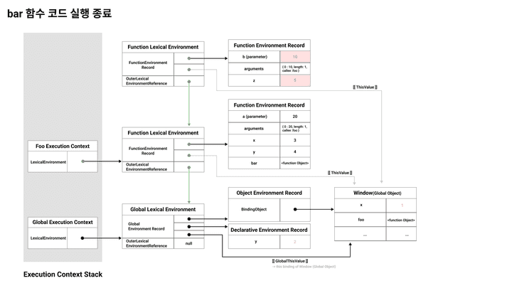 finish bar function code execution