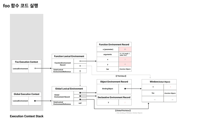 foo function code execution