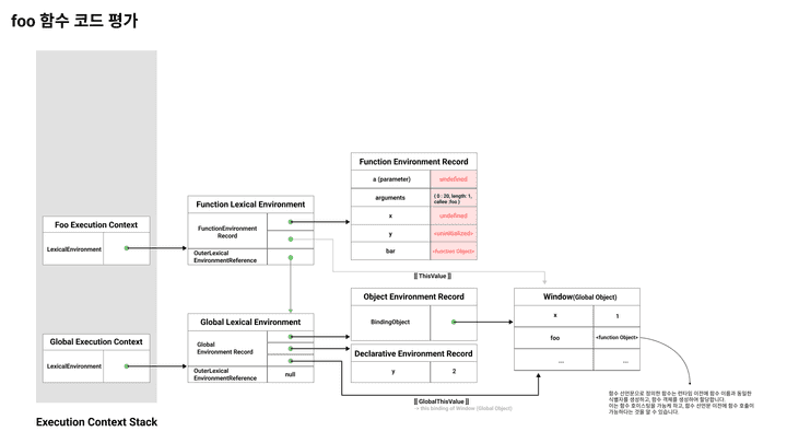 foo function code execution