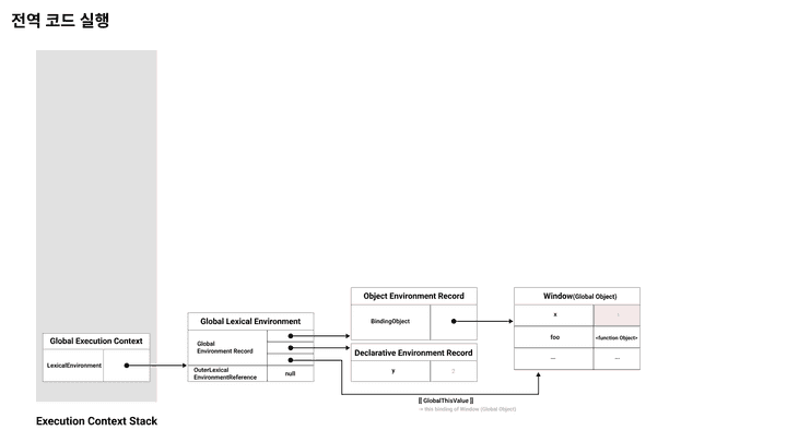 global code execution