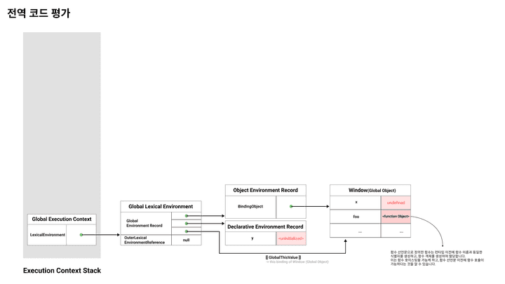 execution-context-assessment