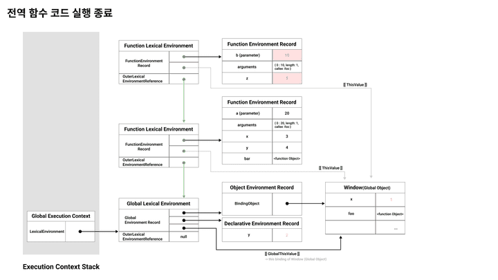 finish foo function code execution