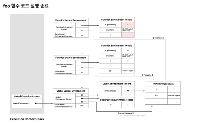 finish foo function code execution